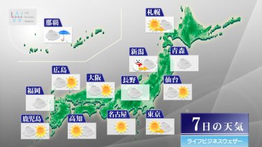 明日2月8日にかけての天気予報　広い範囲で晴れ！日本海側の雨や雪はしだいにやむ