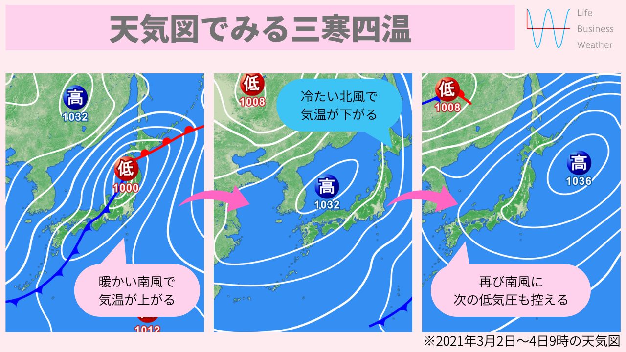 天気図でみる三寒四温