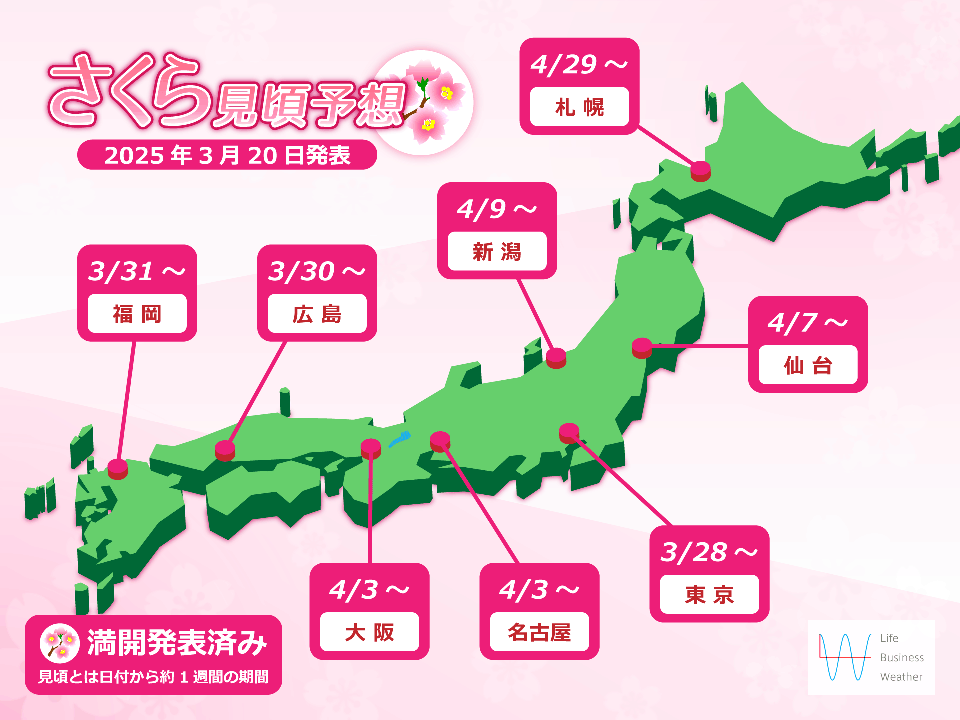 桜見頃予想