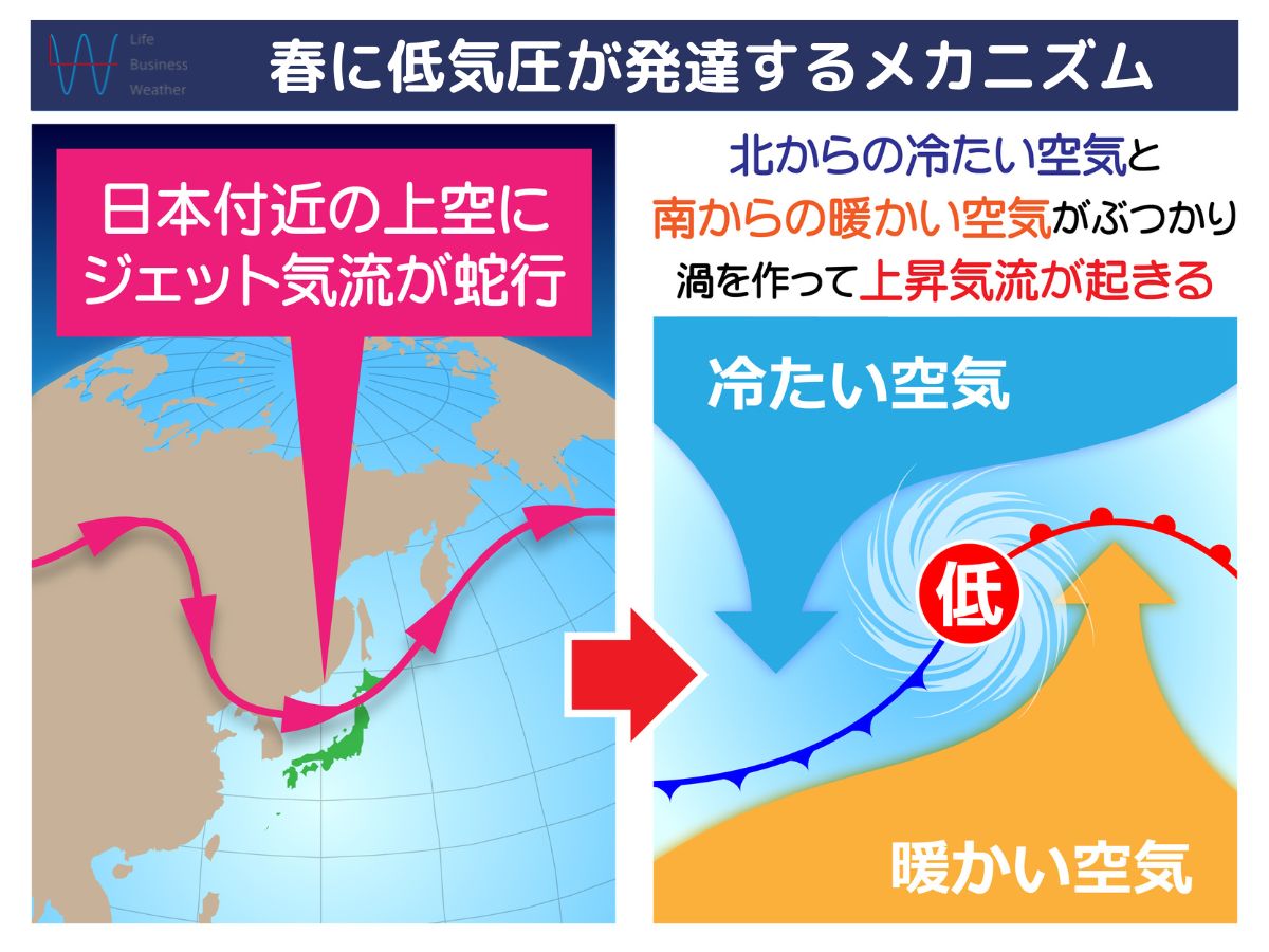 春に低気圧が発達するメカニズム