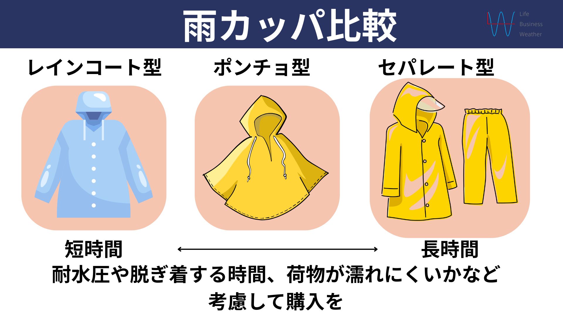 カッパ比較