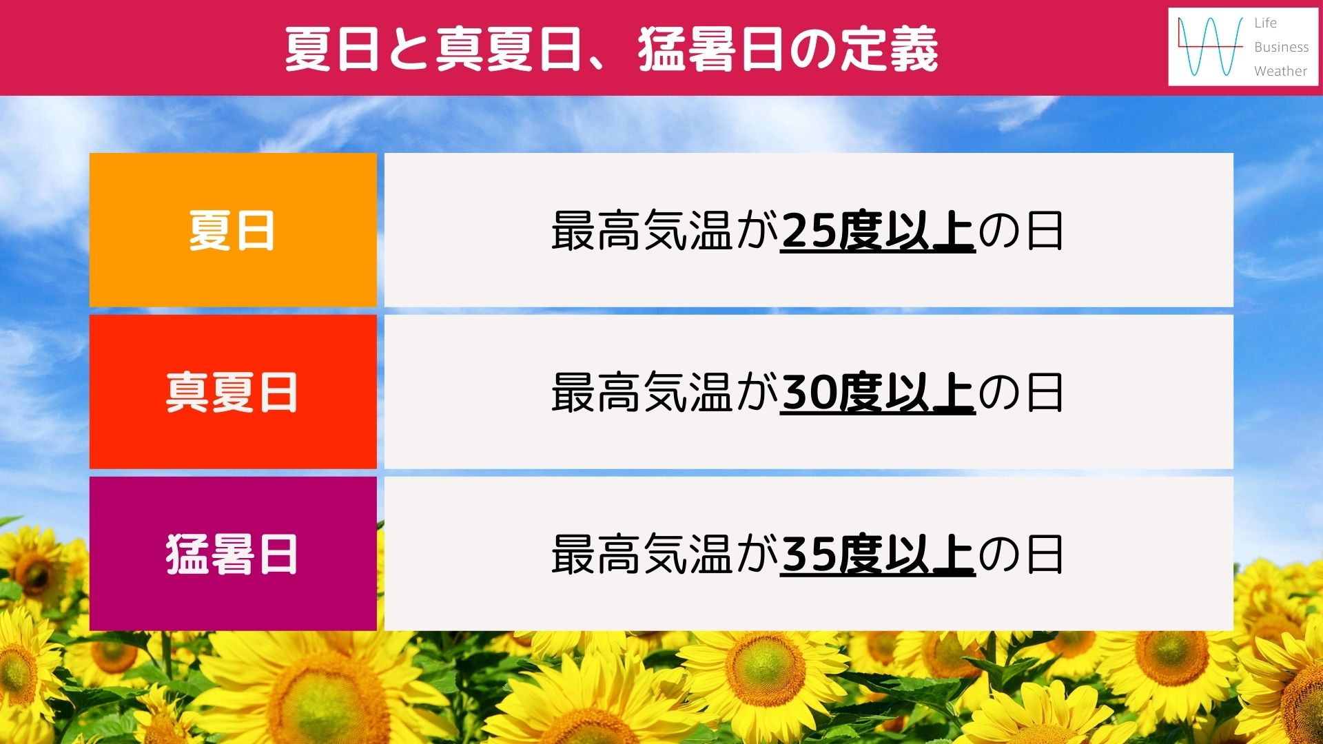 夏日と真夏日、猛暑日の定義