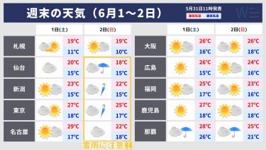 【週末の天気】「元台風1号」の影響で今夜は関東を含む太平洋側で雨続く！1日は真夏日地点あり