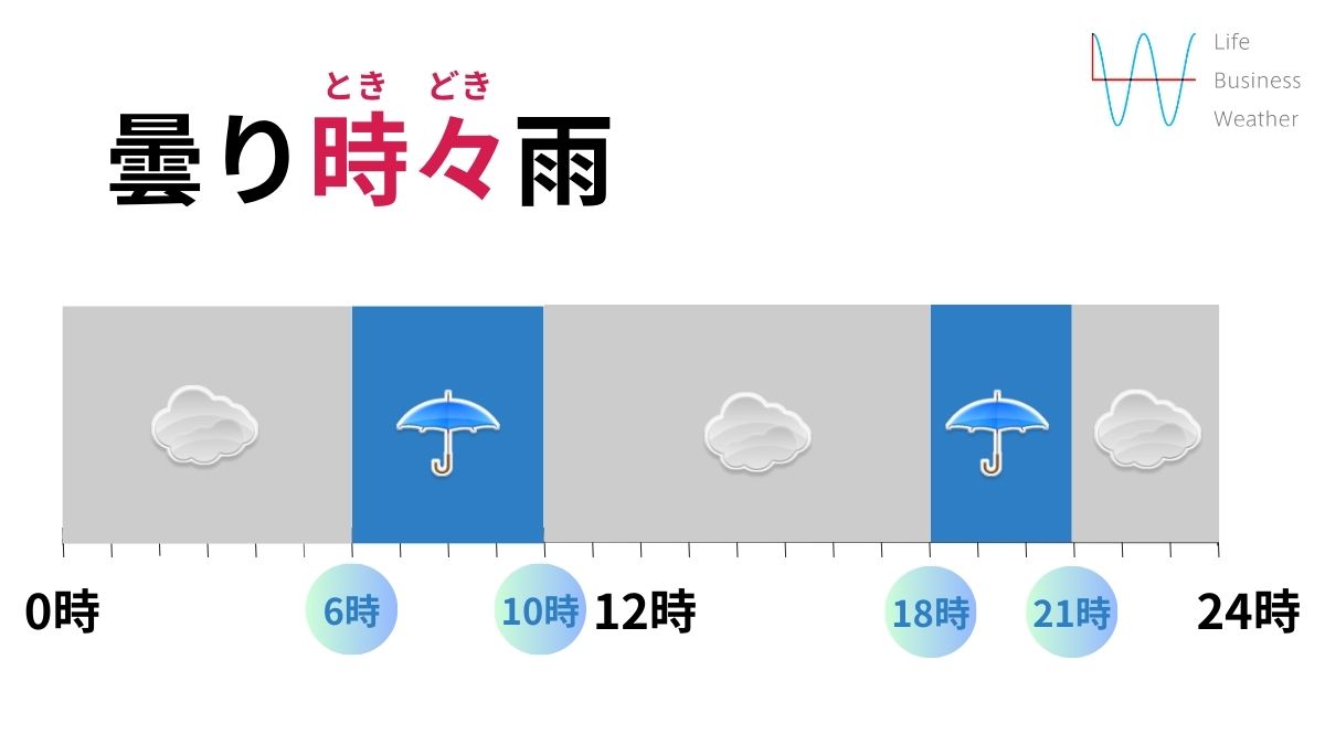 時々とは
