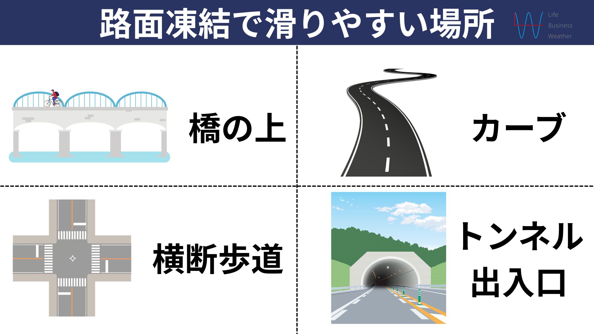 路面凍結で滑りやすい場所
