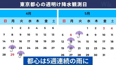 東京都心では週明け5週連続で雨を観測！来週も雨の月曜日の可能性