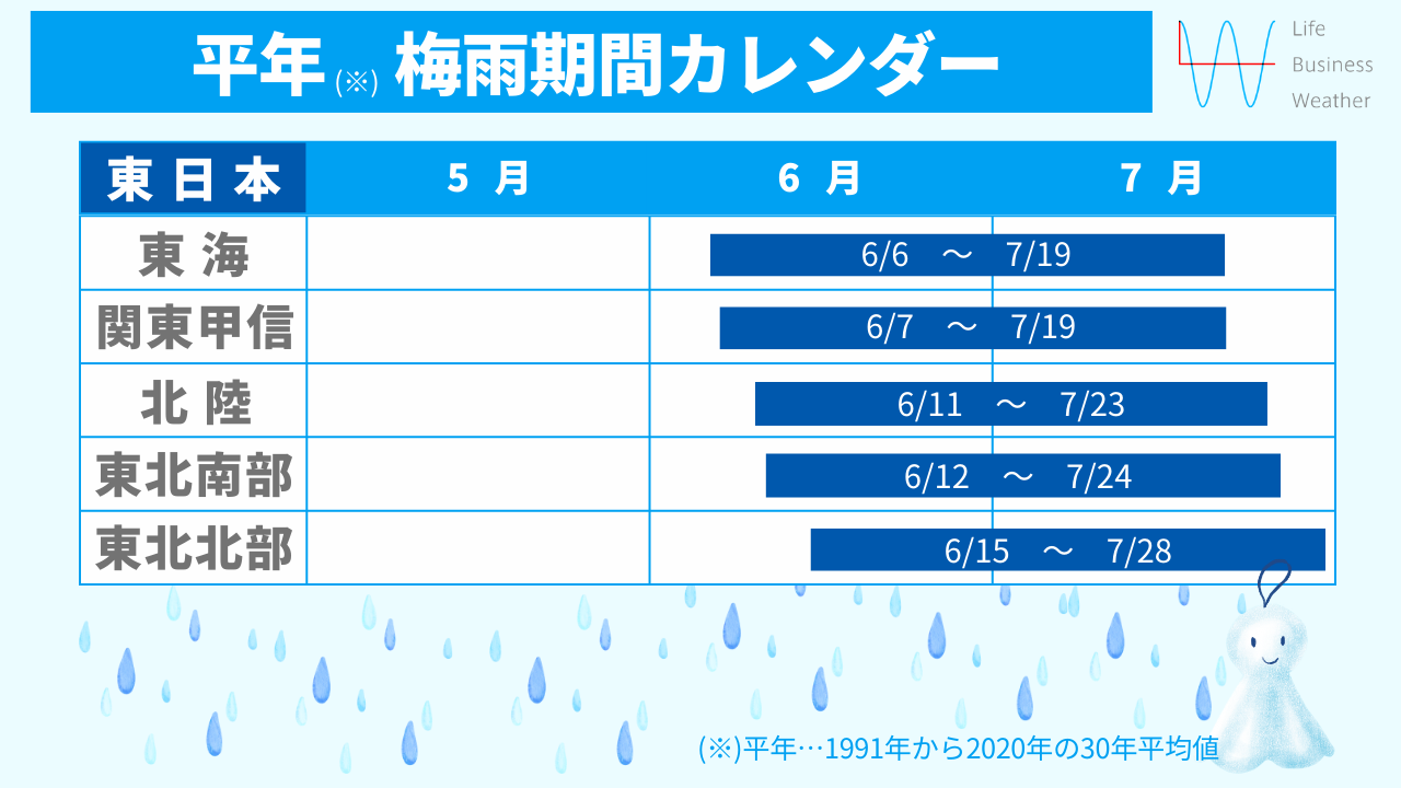 梅雨期間カレンダー
