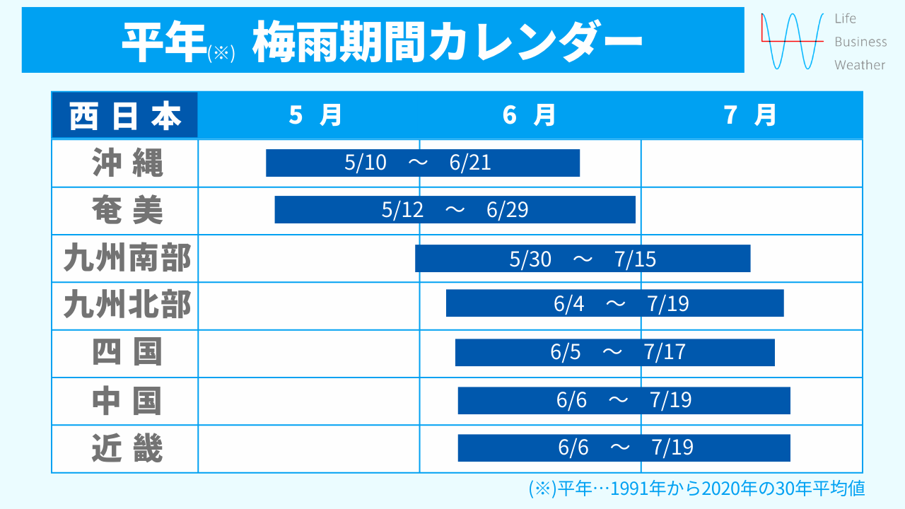梅雨期間カレンダー