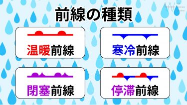 前線の種類