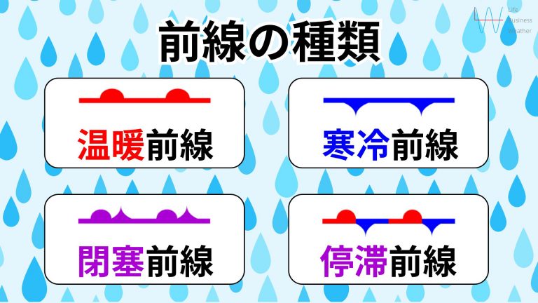 前線の種類
