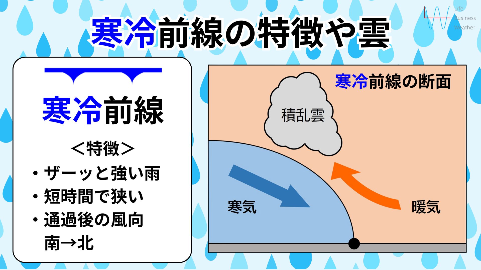 寒冷前線