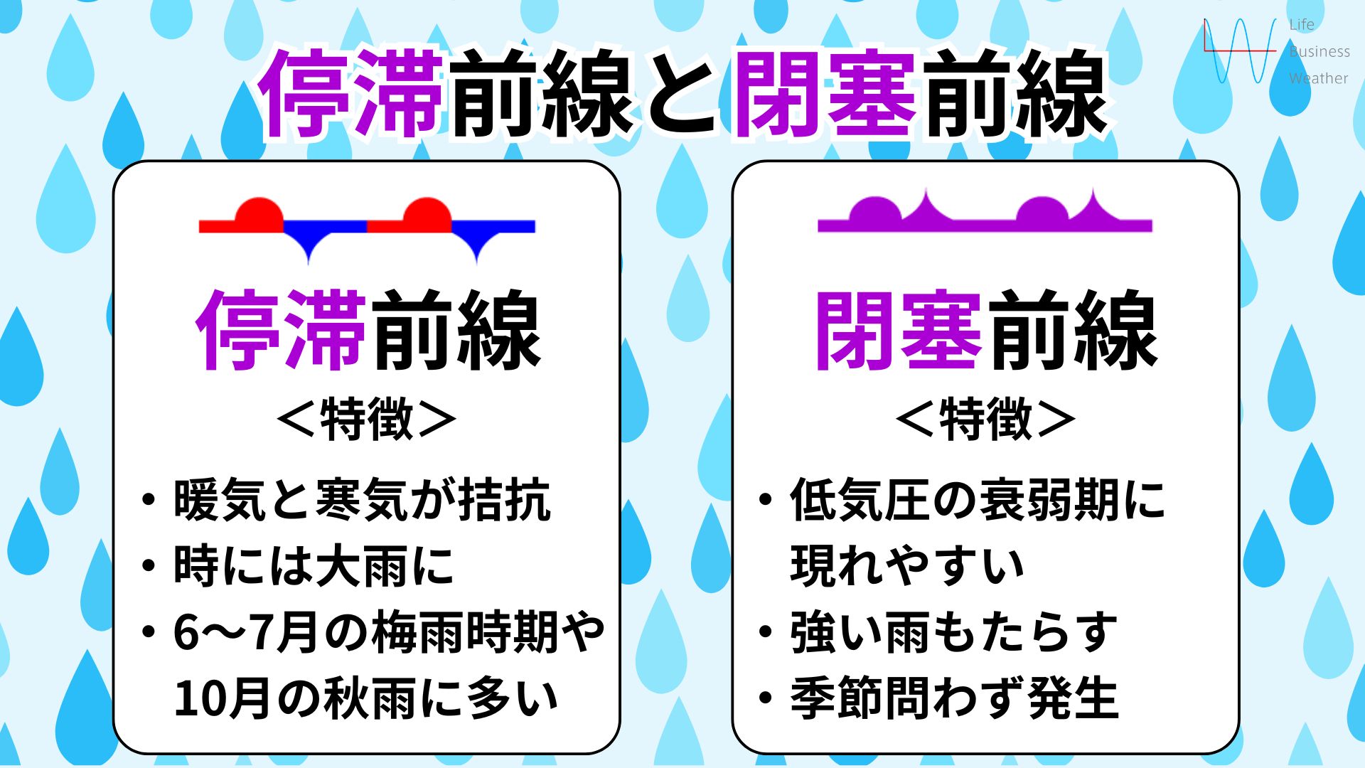 停滞前線と閉塞前線