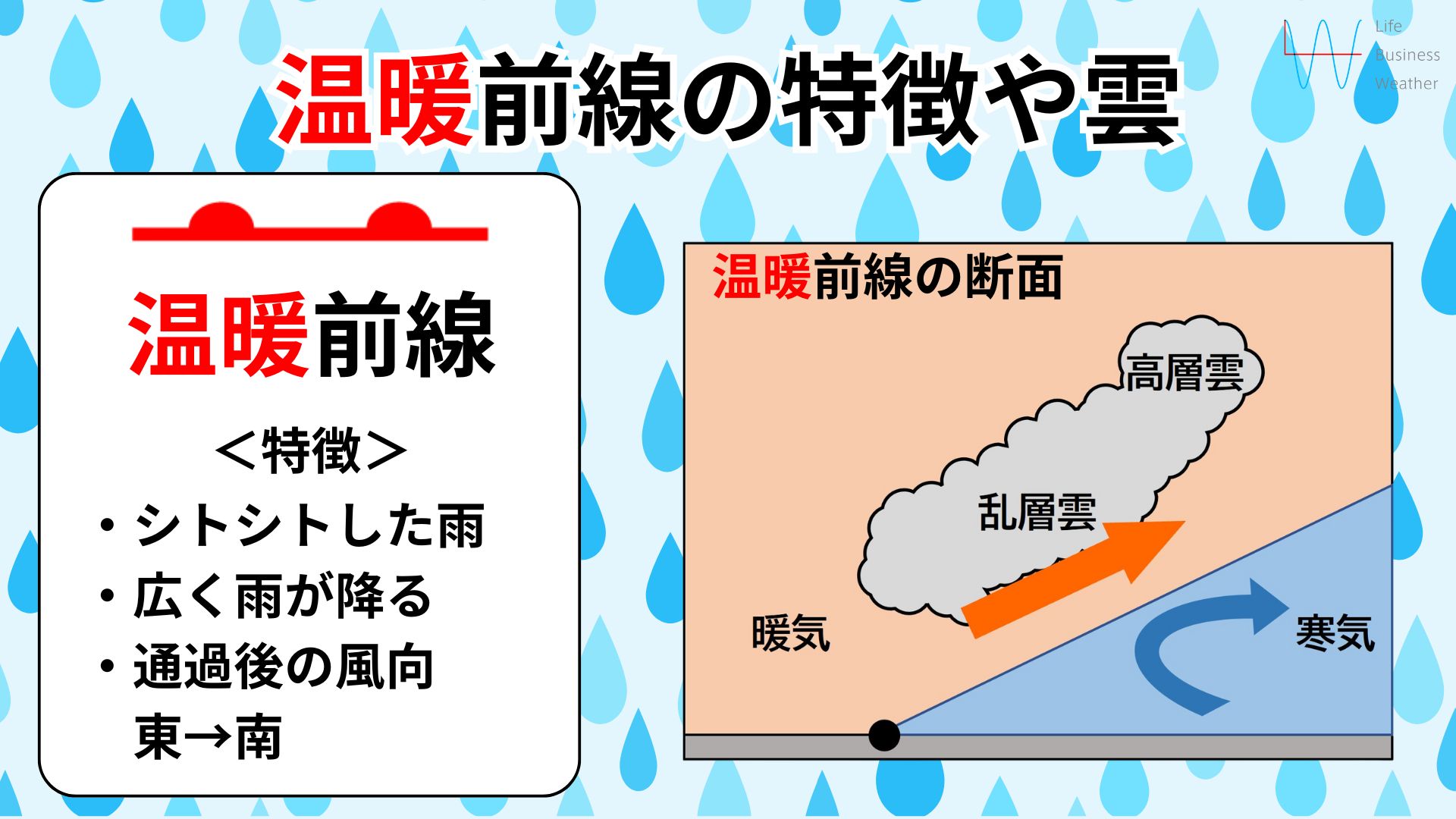 温暖前線