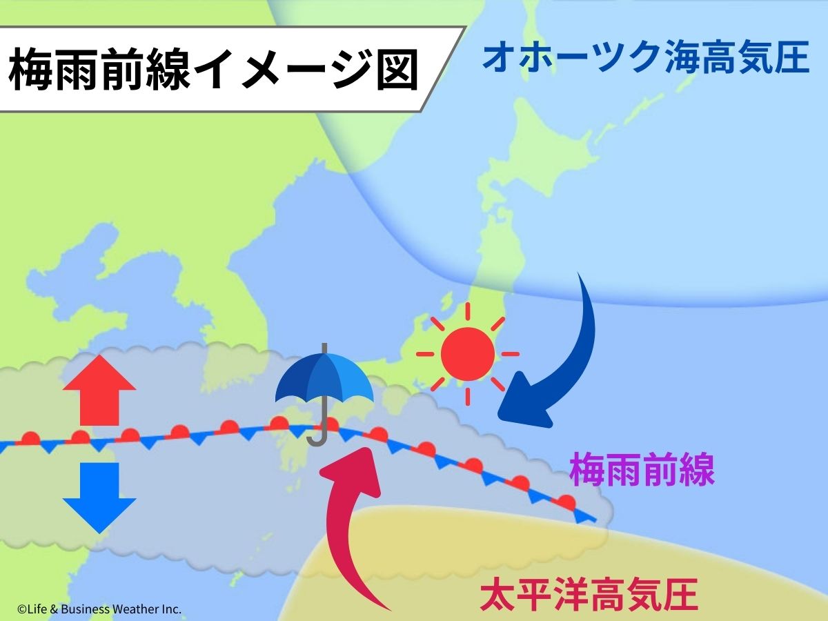 梅雨前線イメージ図