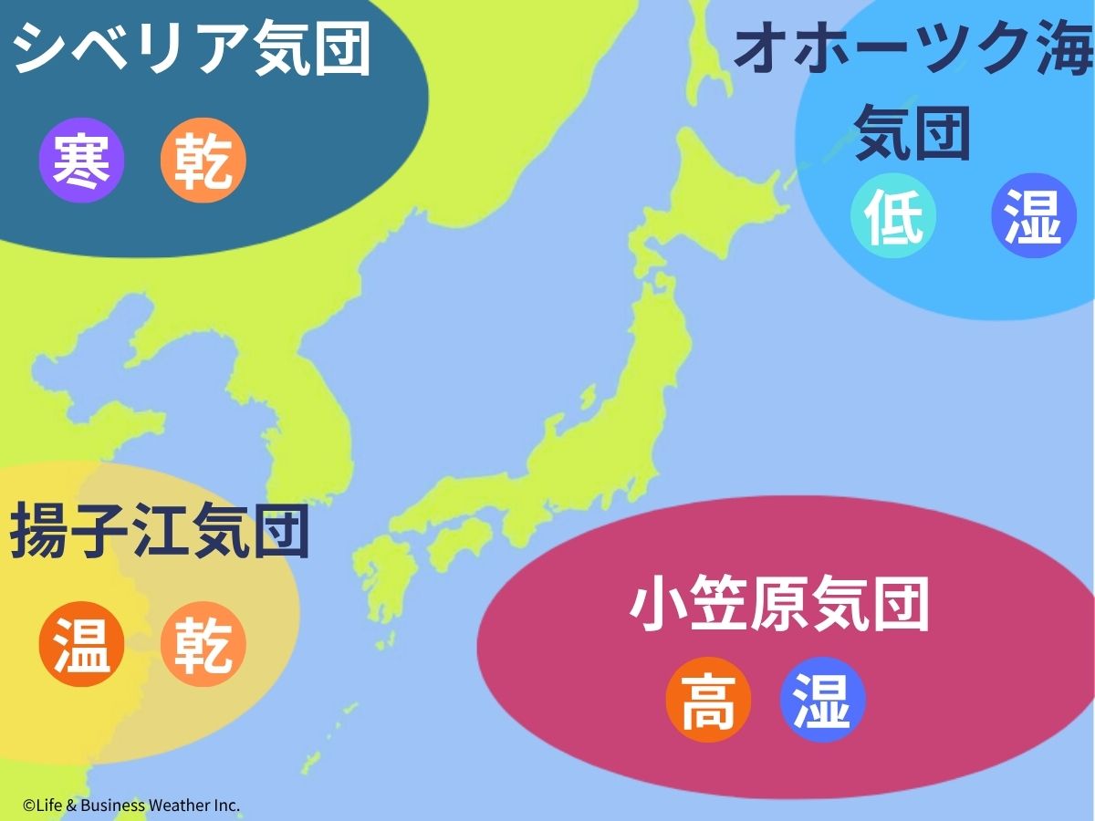 気団とは
