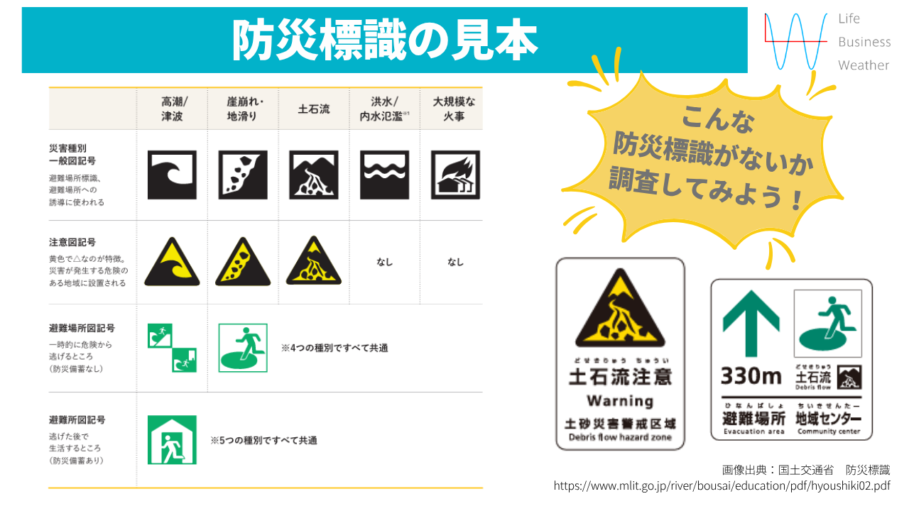 防災標識の見本