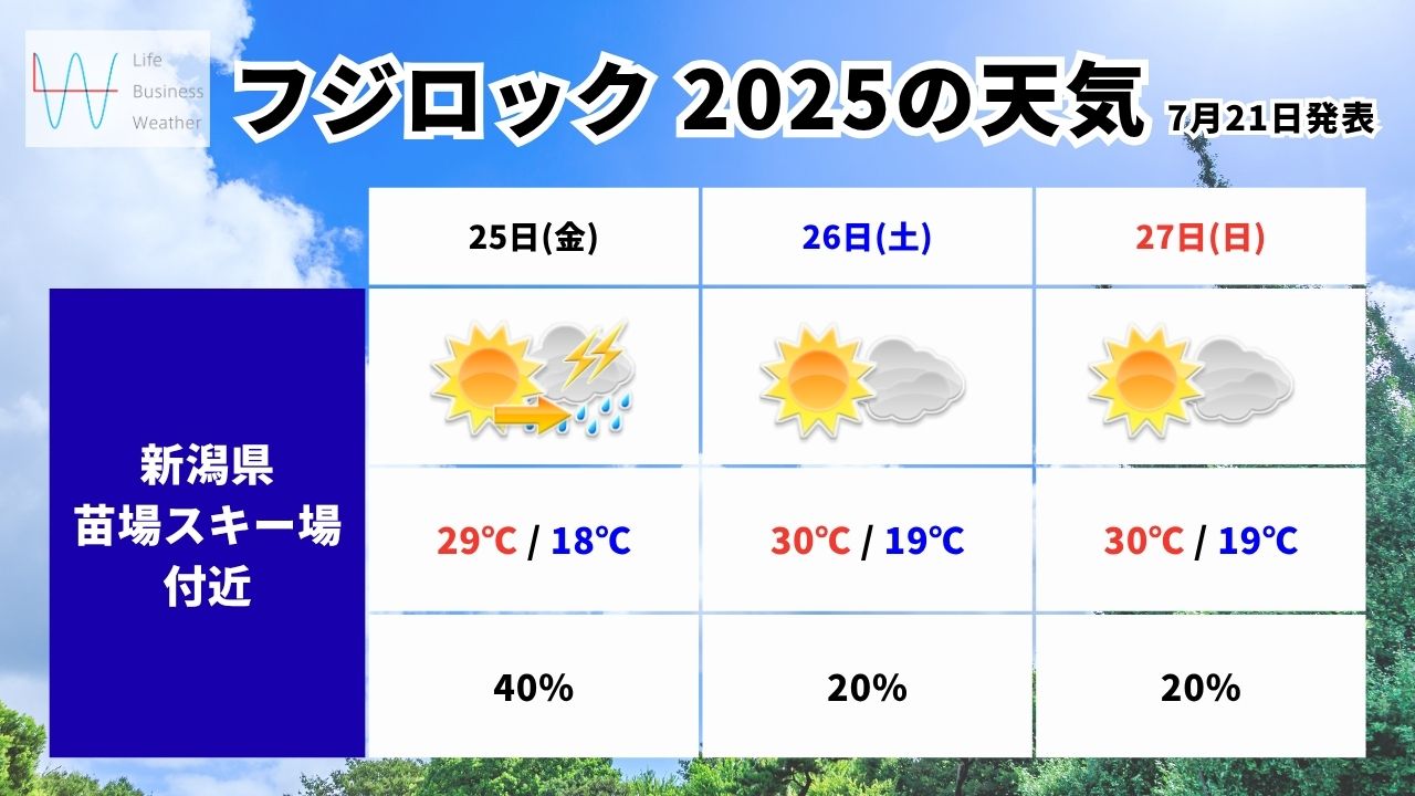 フジロックの天気
