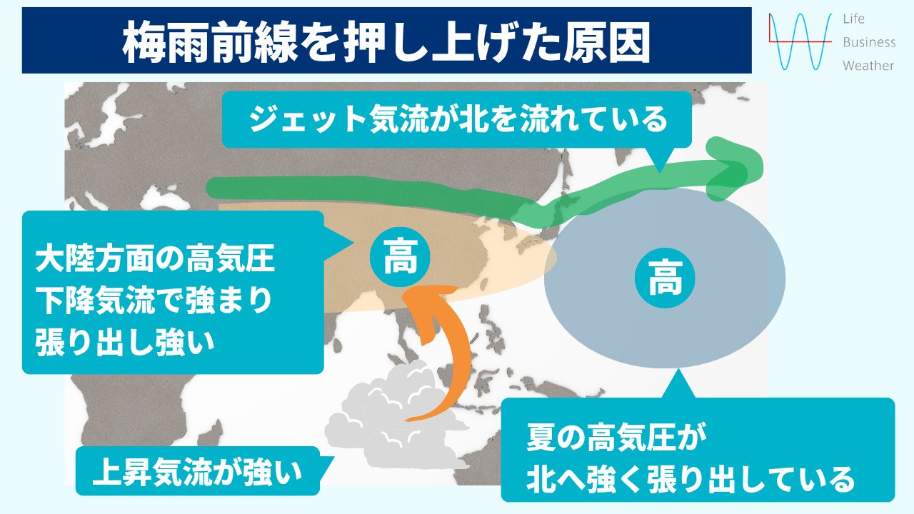 2025年梅雨前線