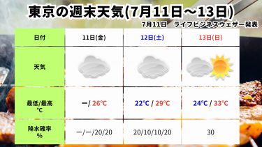 週末天気（0711）