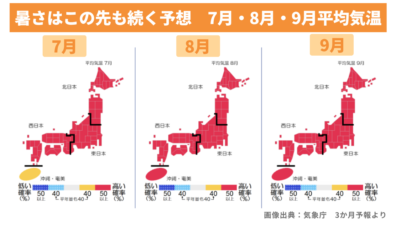 3か月予報