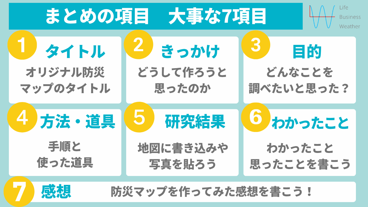 自由研究のまとめ方
