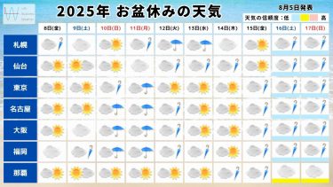2025年お盆休みの天気