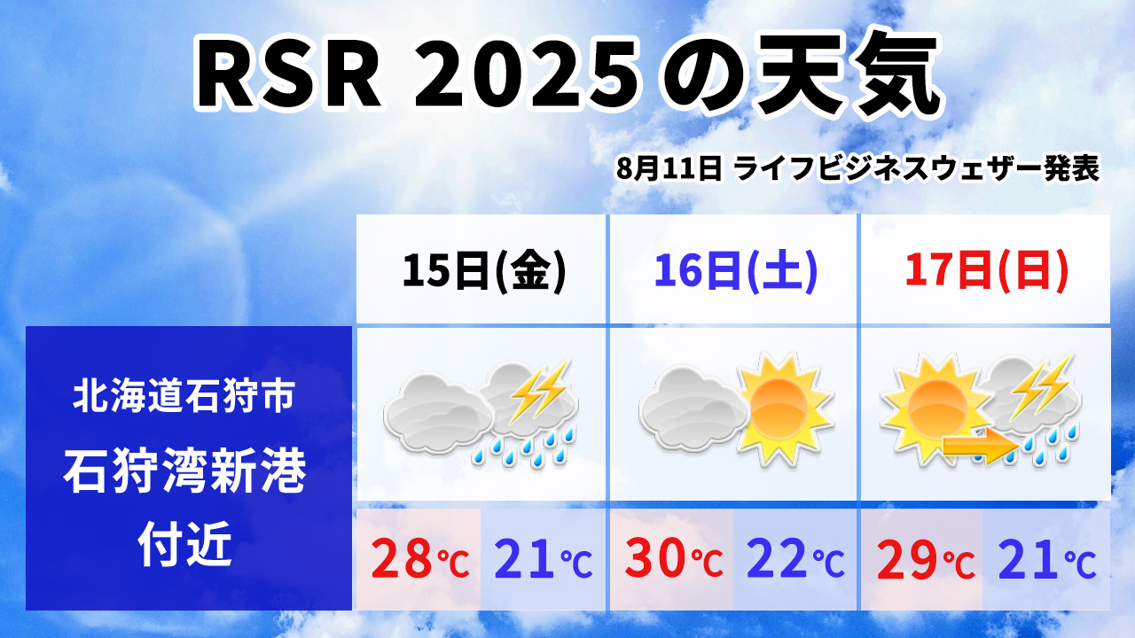 RSR2025の天気