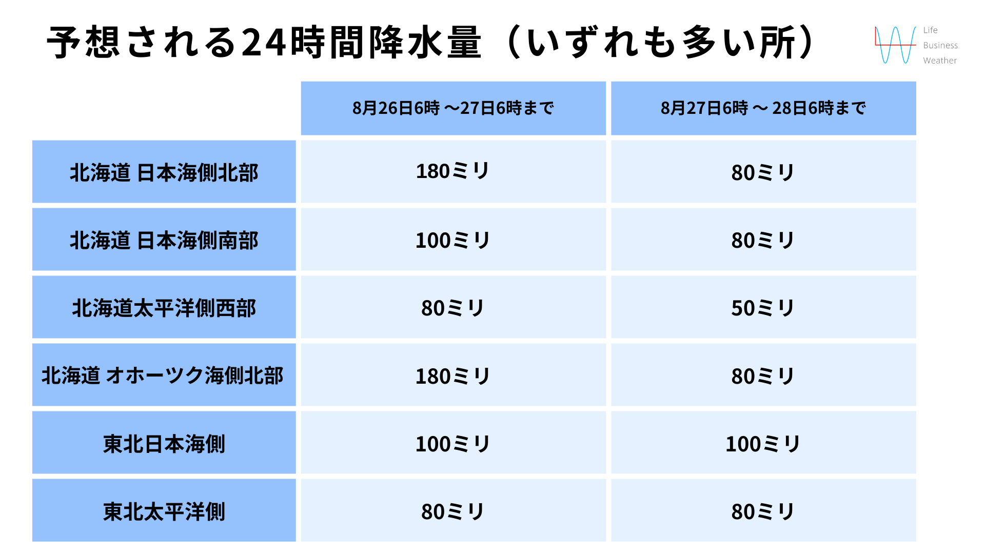 予想降水量20250826(1)