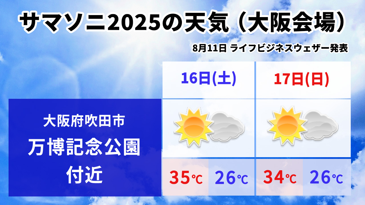 サマソニ大阪2025の天気