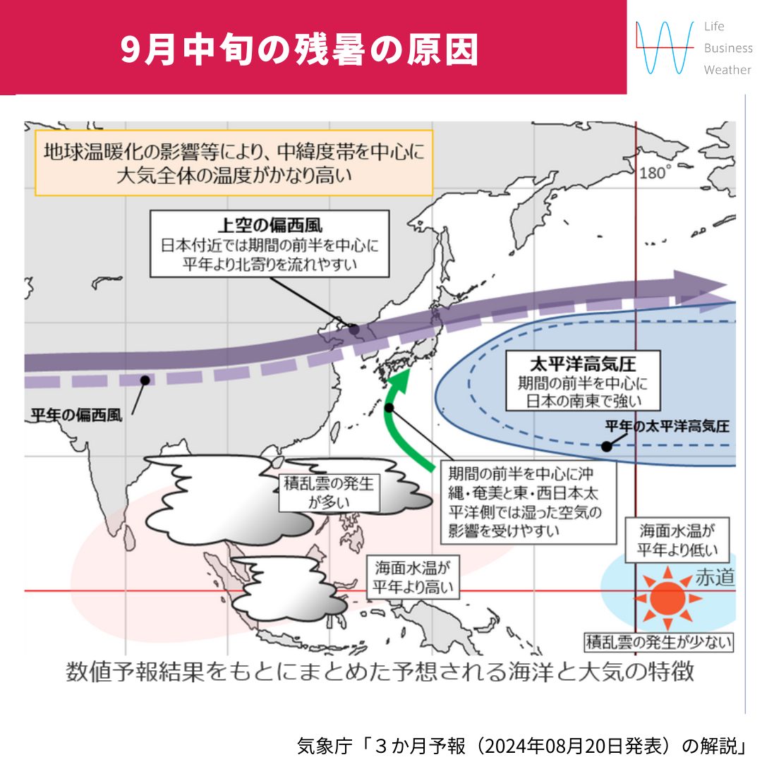 9月中旬の残暑の原因