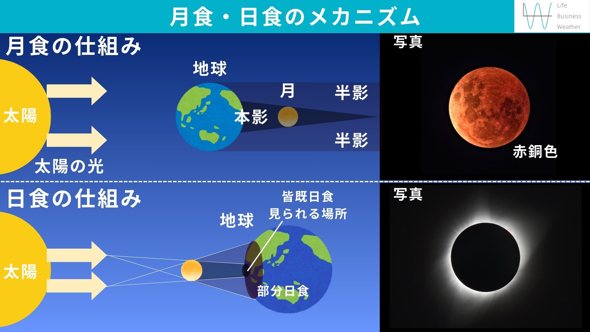 【9月の天体情報】8日(月)は皆既月食！約3年ぶりに日本全域で見られる