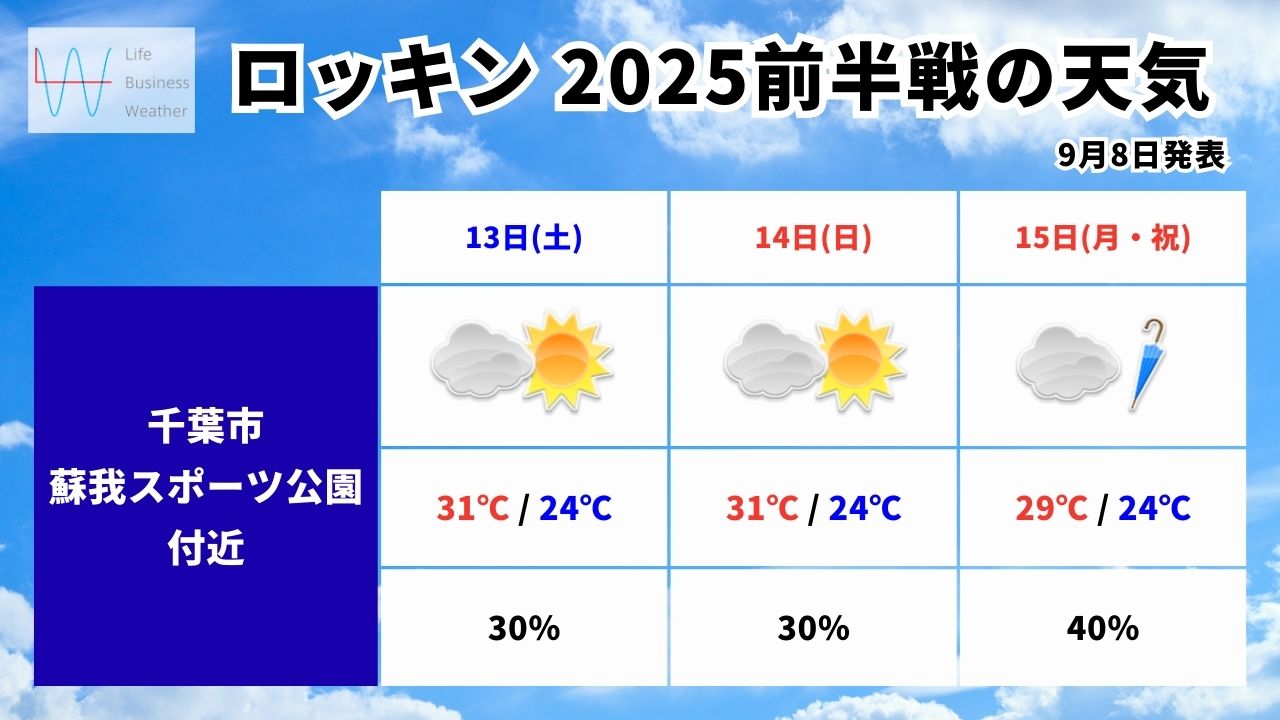 ロッキン前半戦の天気