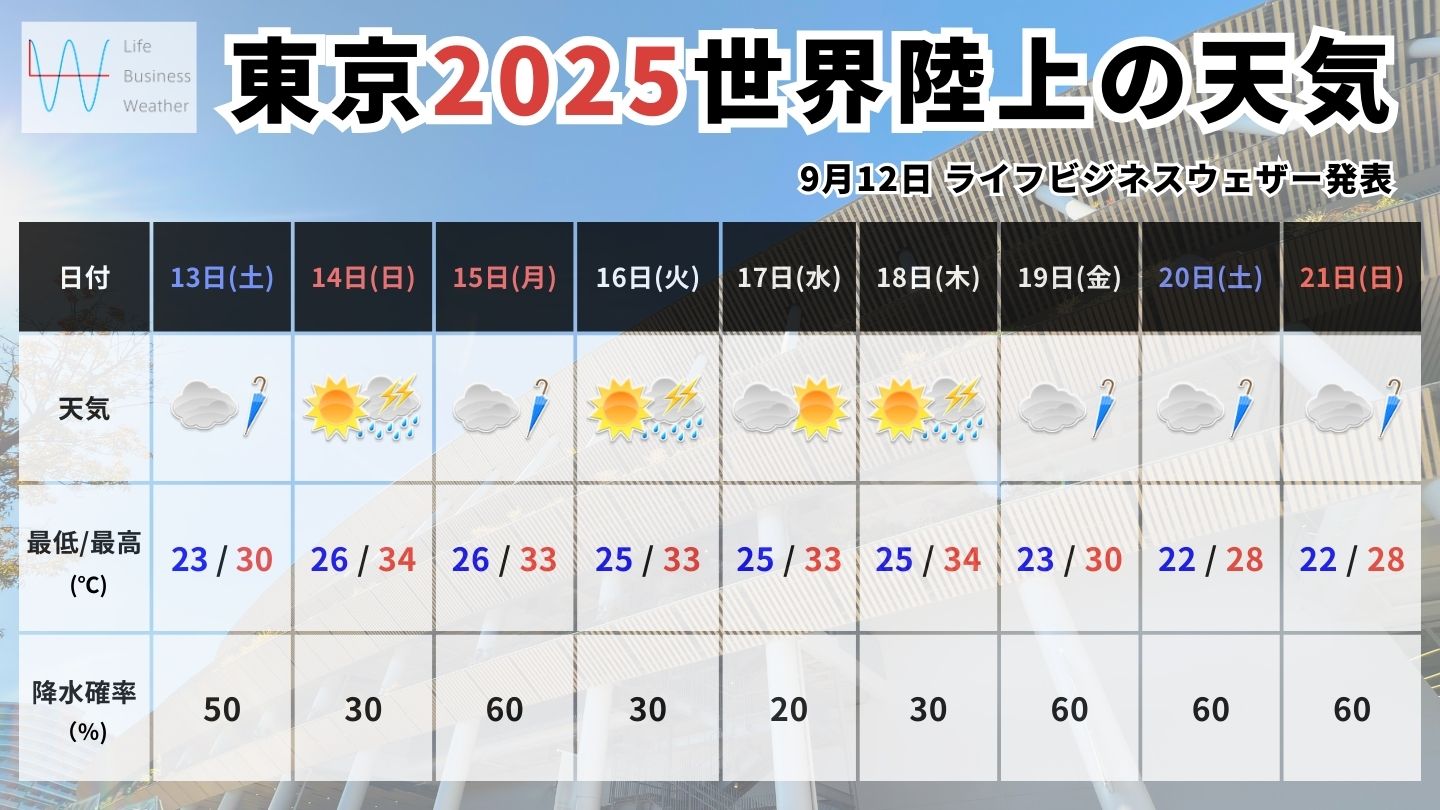 世界陸上2025の天気