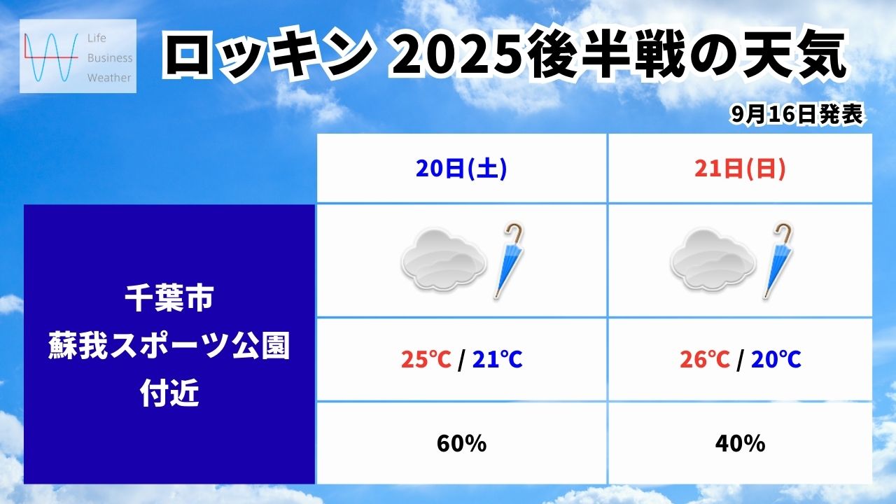 ロッキン後半戦の天気