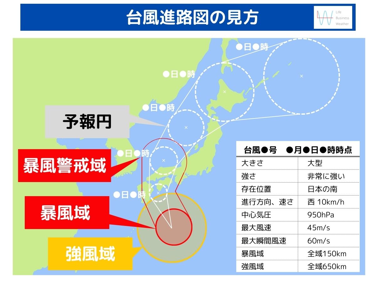 台風進路図の見方