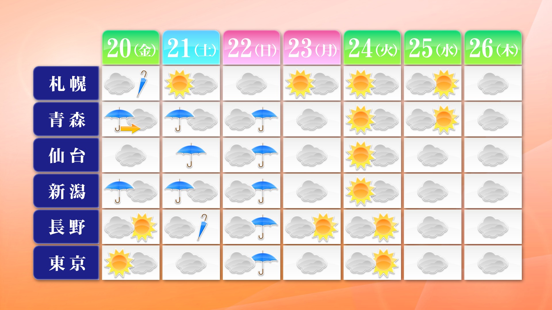 週間天気予報