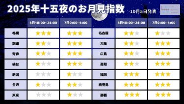 2025年十五夜のお月見指数