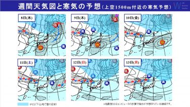 20251006週間天気