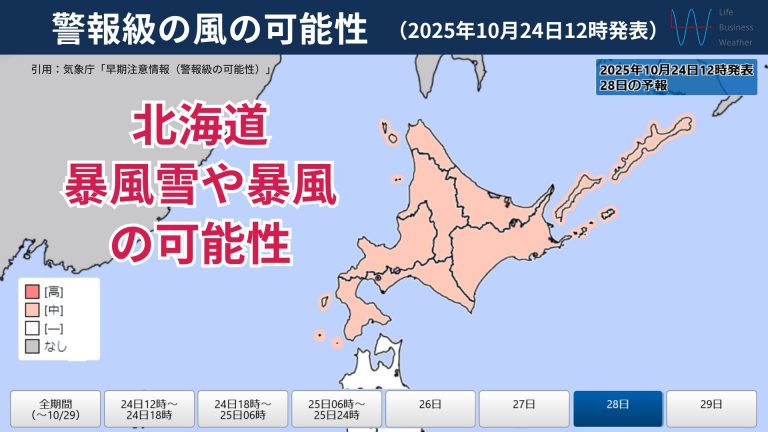 警報級の風の可能性1024