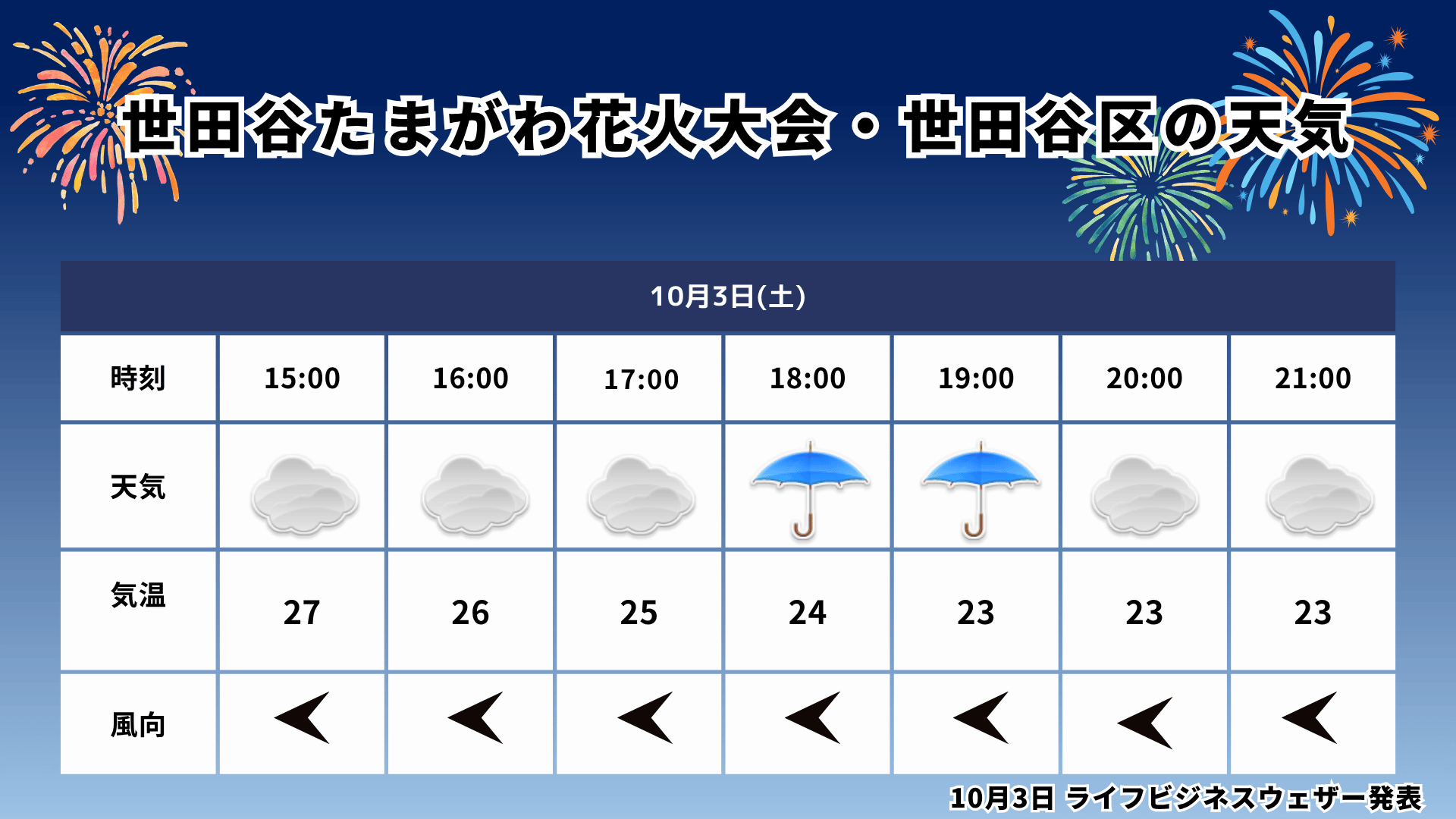 たまがわ花火大会