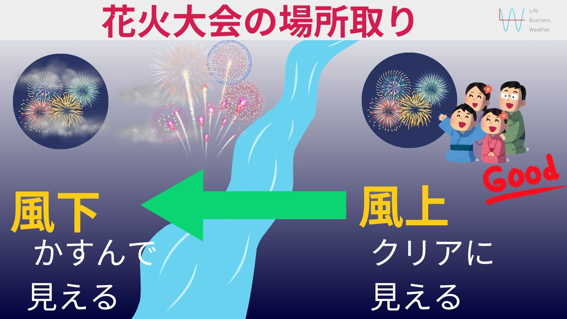 花火大会の場所取り