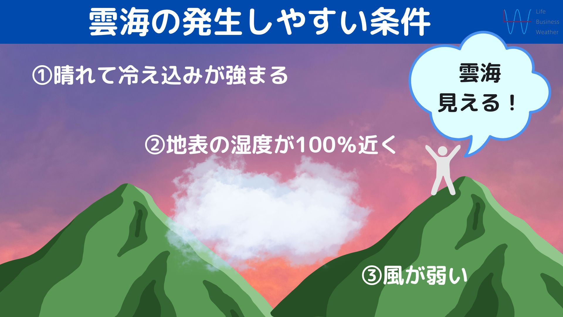 雲海の発生しやすい条件