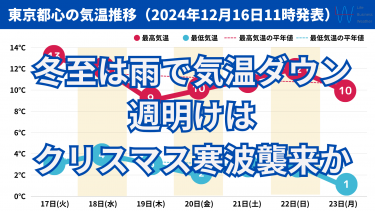 【気象予報士が解説】冬至は関東で雨の可能性も 週明けは寒波襲来で東京も氷点下か？