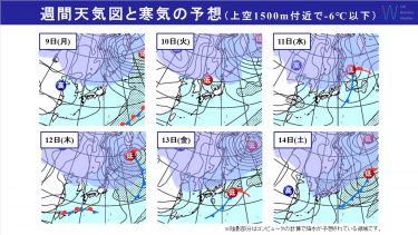 週間天気　日本海側で『10年に1度程度』の大雪の可能性！関東も次の週末は雪の可能性あり