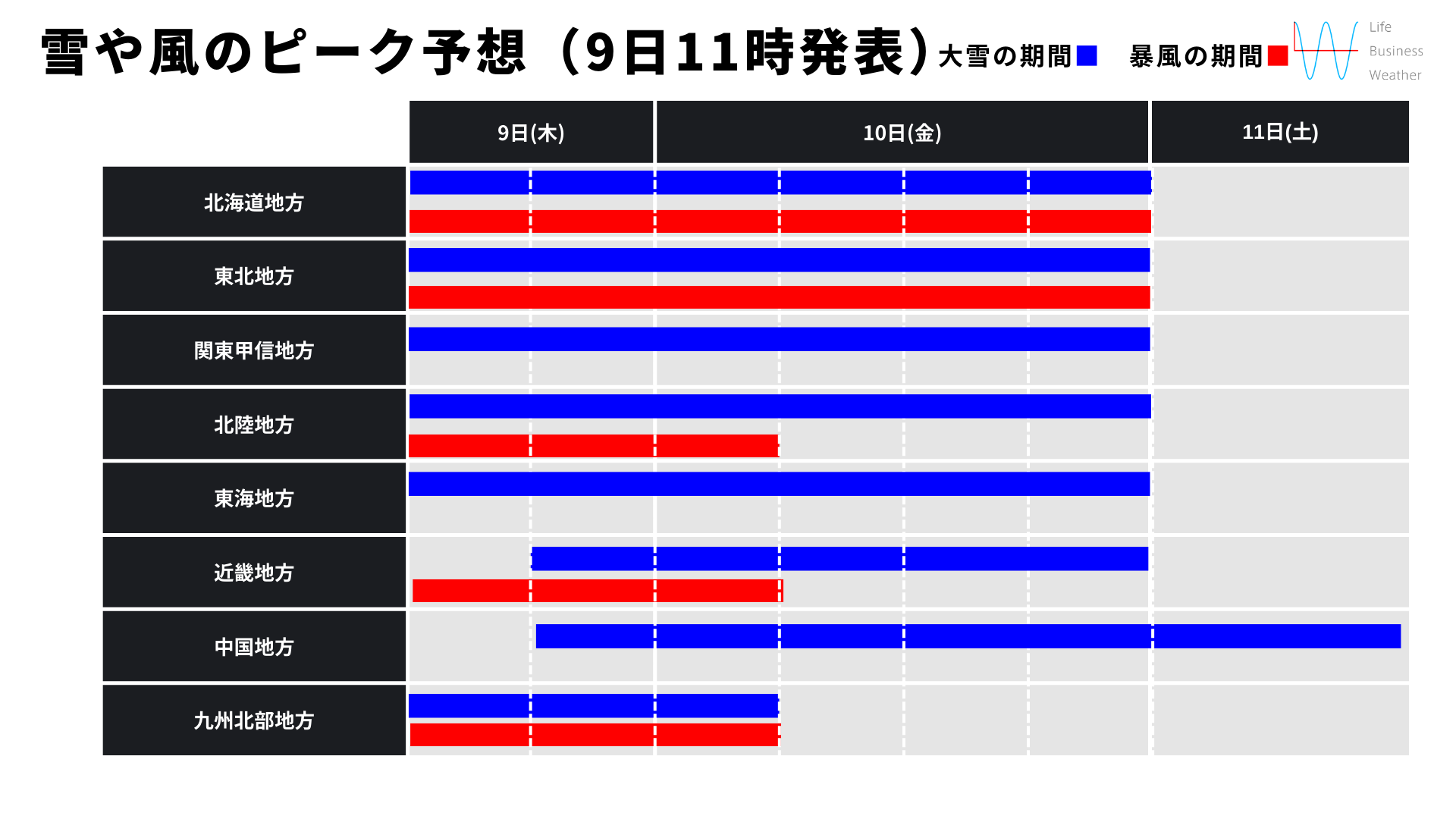 雪や風の影響２（0109）