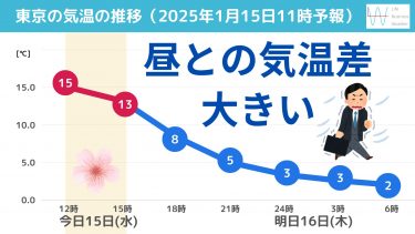 【おかえり予報】都心は桜の咲く頃の暖かさから一転！今夜は気温急降下！この先の気温傾向も気象予報士が解説