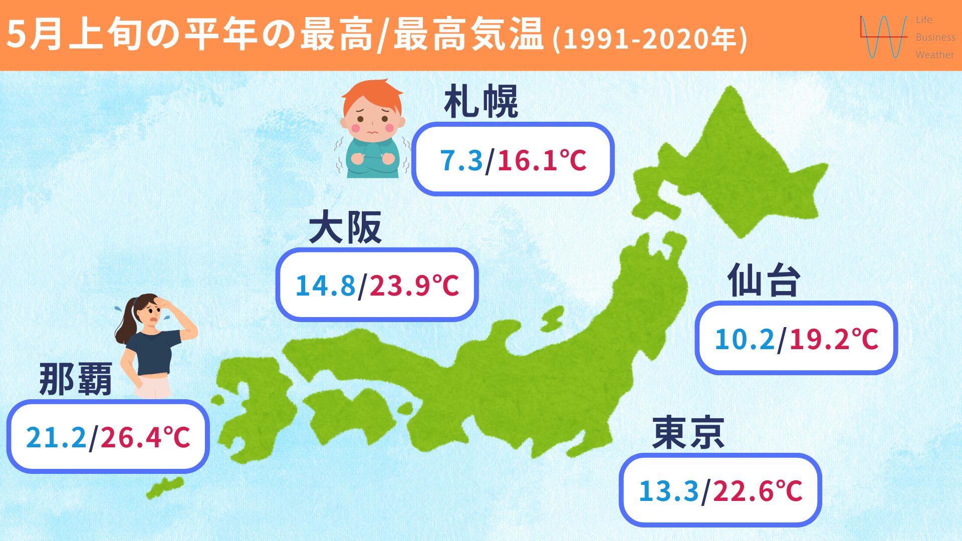 5月上旬の平年値