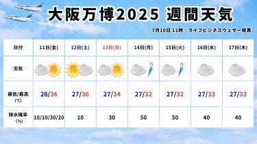 大阪万博2025の天気