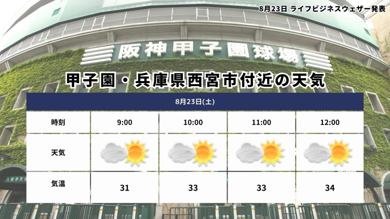 甲子園天気