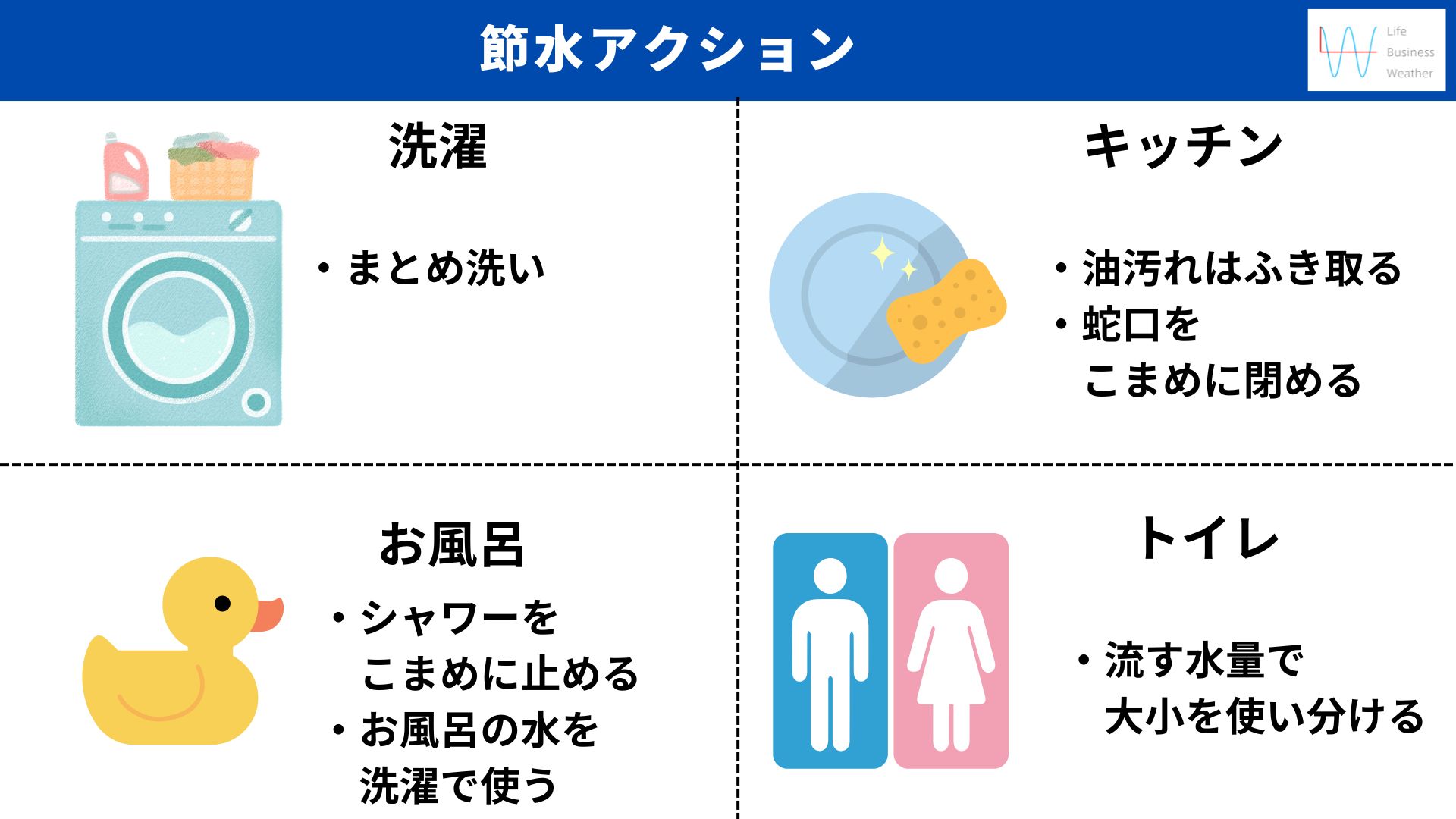 節水アクション